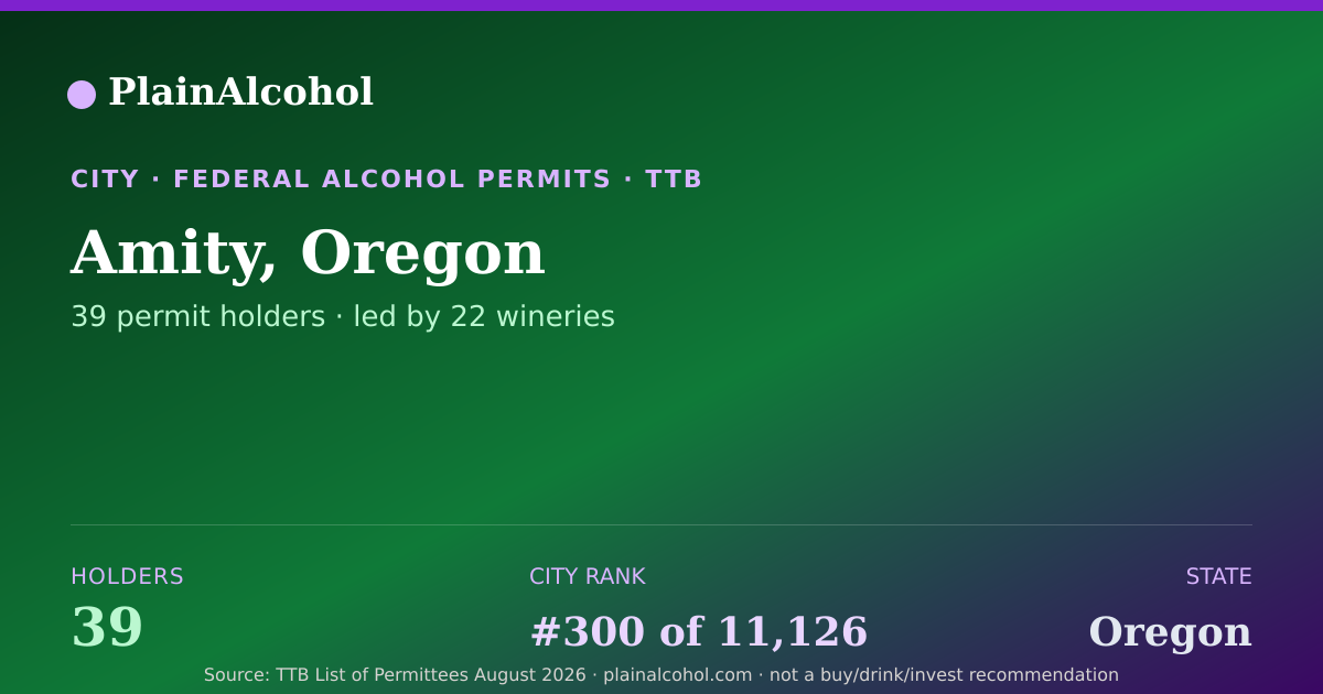 Shareable card for Amity, Oregon - 39 Alcohol Permit Holders