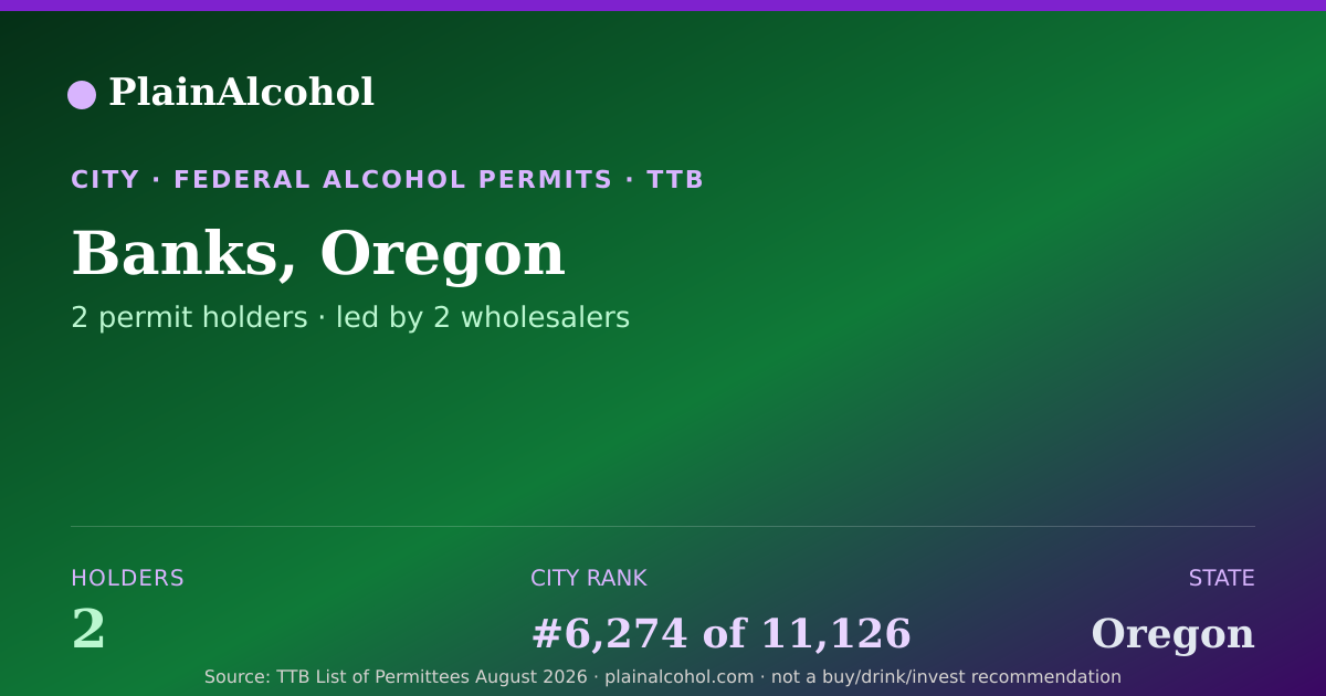 Shareable card for Banks, Oregon - 2 Alcohol Permit Holders