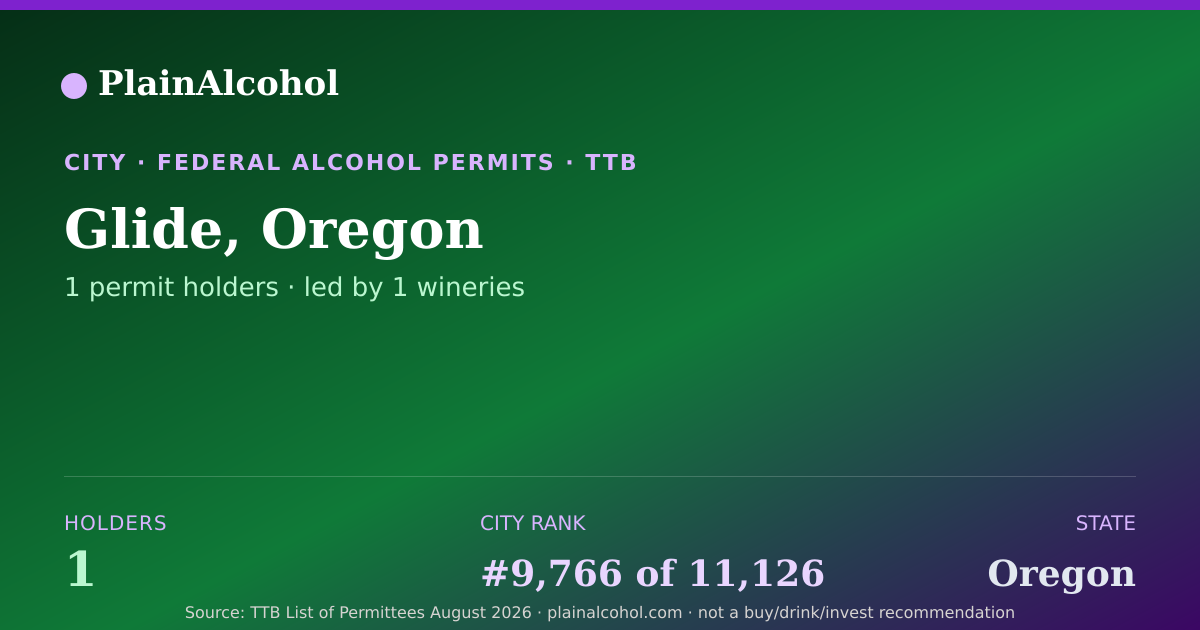 Shareable card for Glide, Oregon - 1 Alcohol Permit Holders