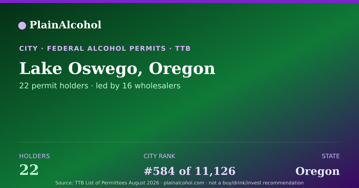 Shareable card for Lake Oswego, Oregon - 22 Alcohol Permit Holders