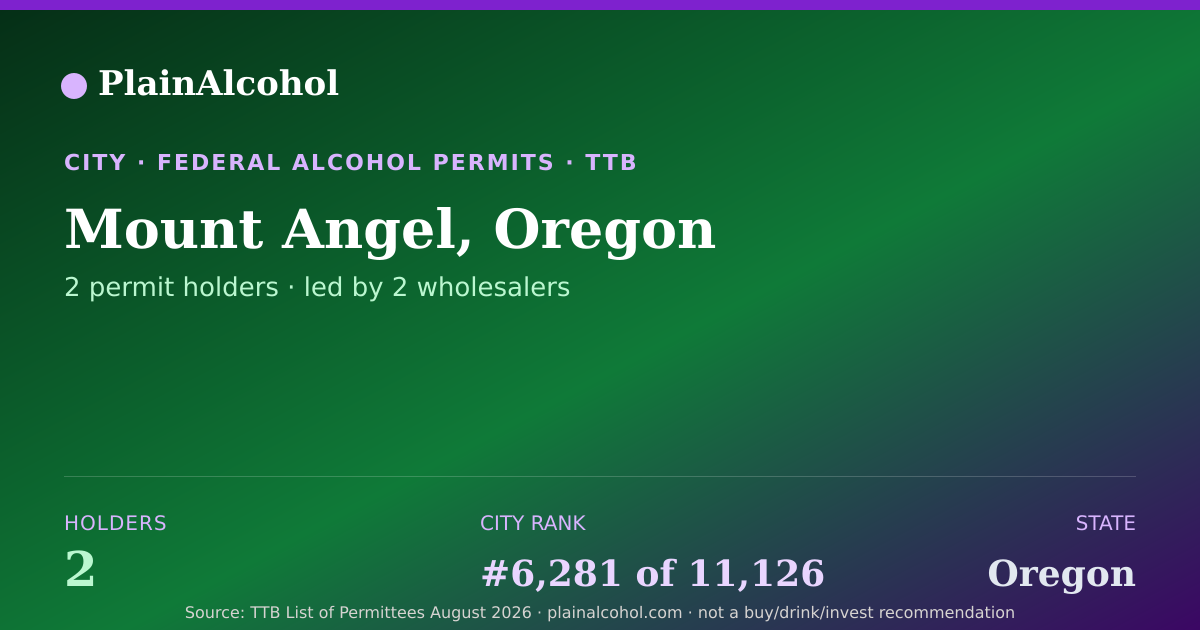 Shareable card for Mount Angel, Oregon - 2 Alcohol Permit Holders