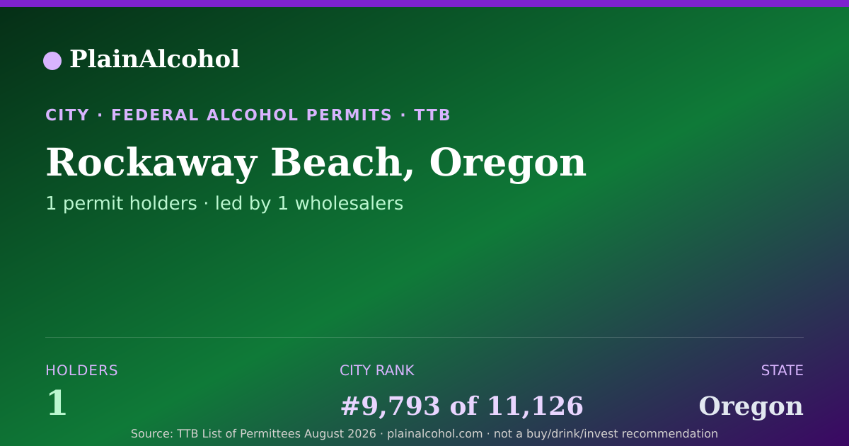 Shareable card for Rockaway Beach, Oregon - 1 Alcohol Permit Holders