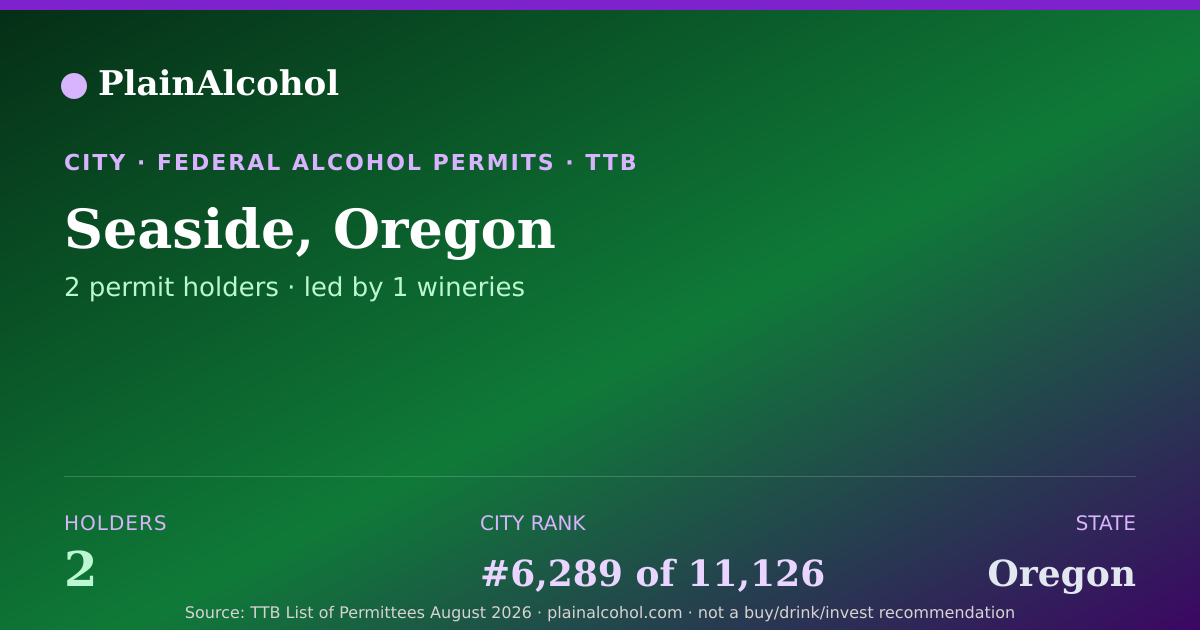 Shareable card for Seaside, Oregon - 2 Alcohol Permit Holders