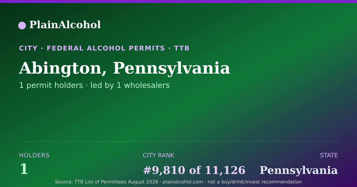 Shareable card for Abington, Pennsylvania - 1 Alcohol Permit Holders