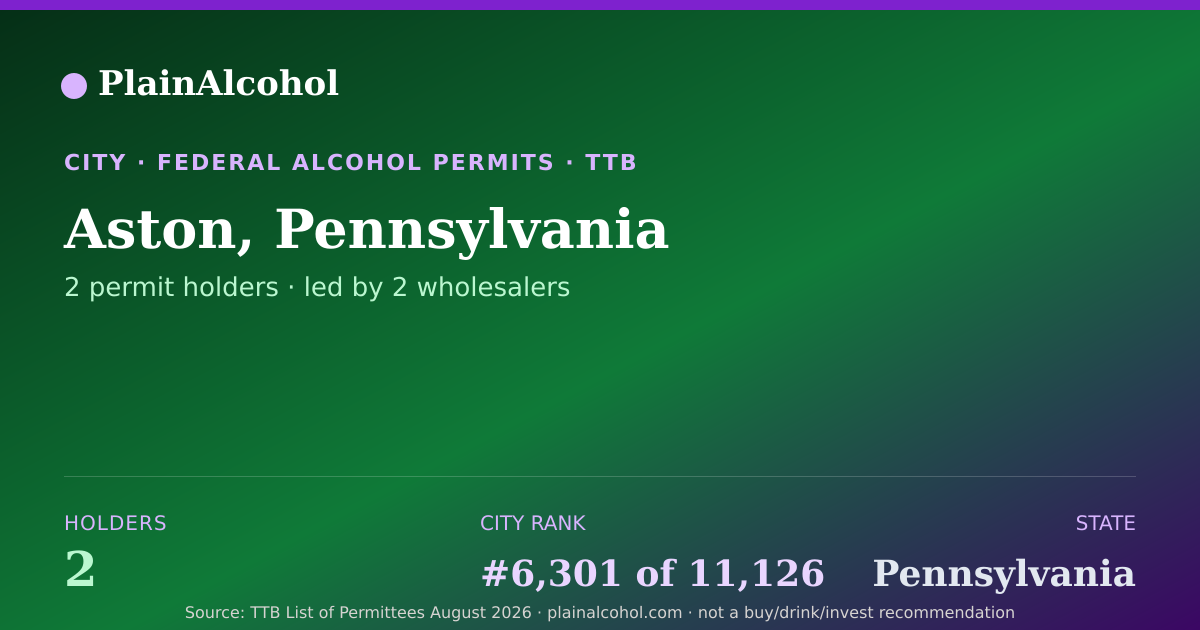 Shareable card for Aston, Pennsylvania - 2 Alcohol Permit Holders