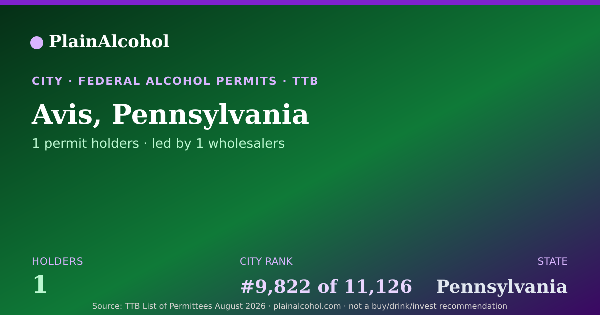 Shareable card for Avis, Pennsylvania - 1 Alcohol Permit Holders