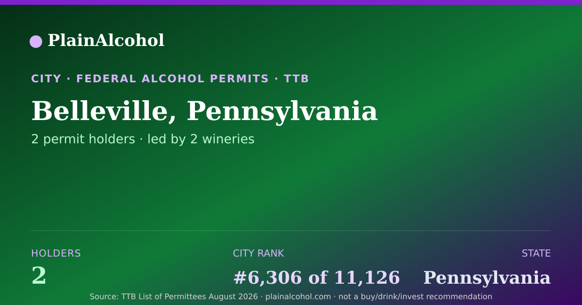 Shareable card for Belleville, Pennsylvania - 2 Alcohol Permit Holders
