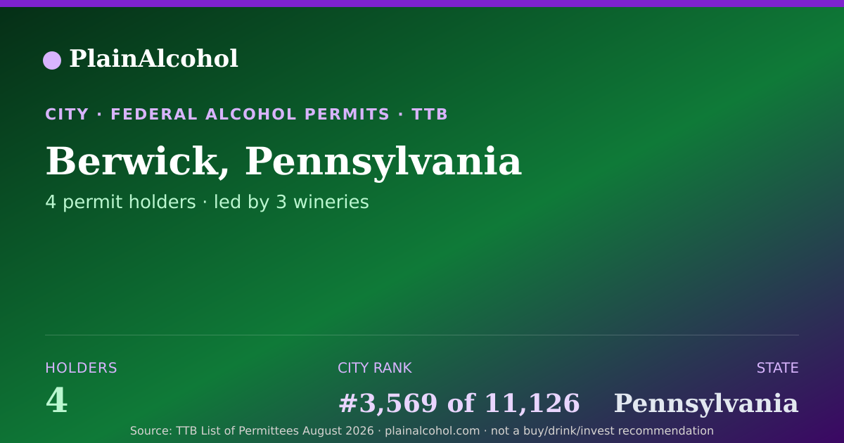 Shareable card for Berwick, Pennsylvania - 4 Alcohol Permit Holders