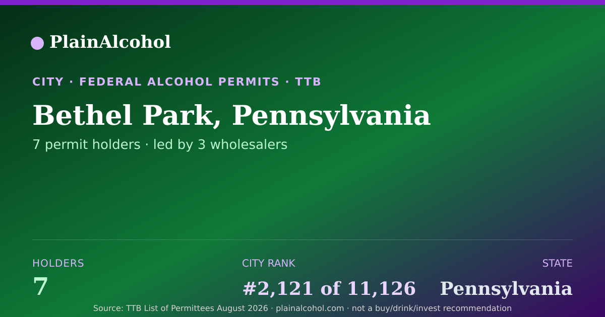 Shareable card for Bethel Park, Pennsylvania - 7 Alcohol Permit Holders