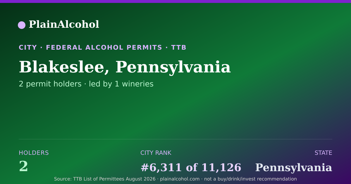 Shareable card for Blakeslee, Pennsylvania - 2 Alcohol Permit Holders