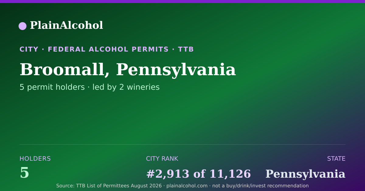 Shareable card for Broomall, Pennsylvania - 5 Alcohol Permit Holders