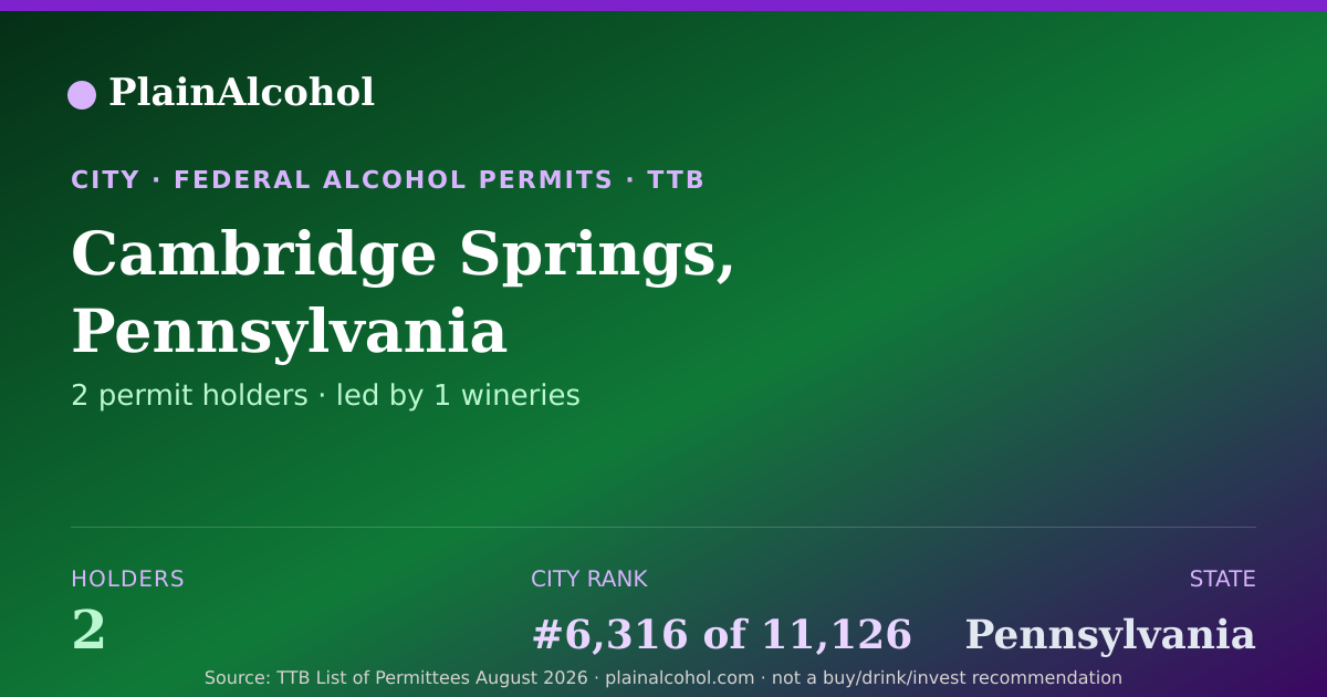 Shareable card for Cambridge Springs, Pennsylvania - 2 Alcohol Permit Holders