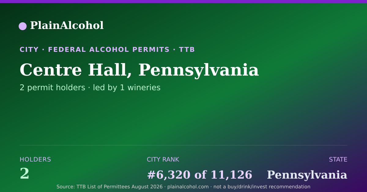 Shareable card for Centre Hall, Pennsylvania - 2 Alcohol Permit Holders