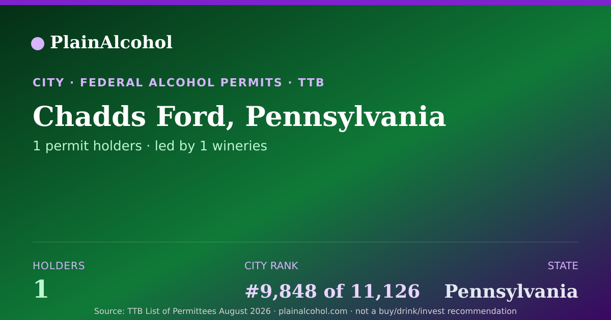 Shareable card for Chadds Ford, Pennsylvania - 1 Alcohol Permit Holders