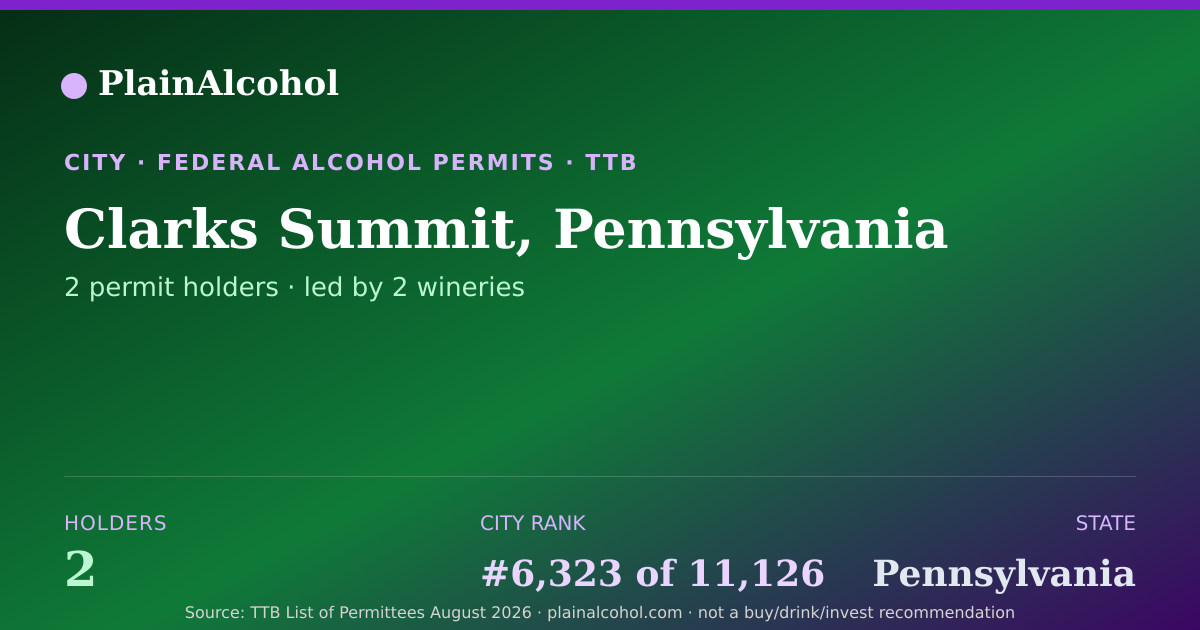 Shareable card for Clarks Summit, Pennsylvania - 2 Alcohol Permit Holders