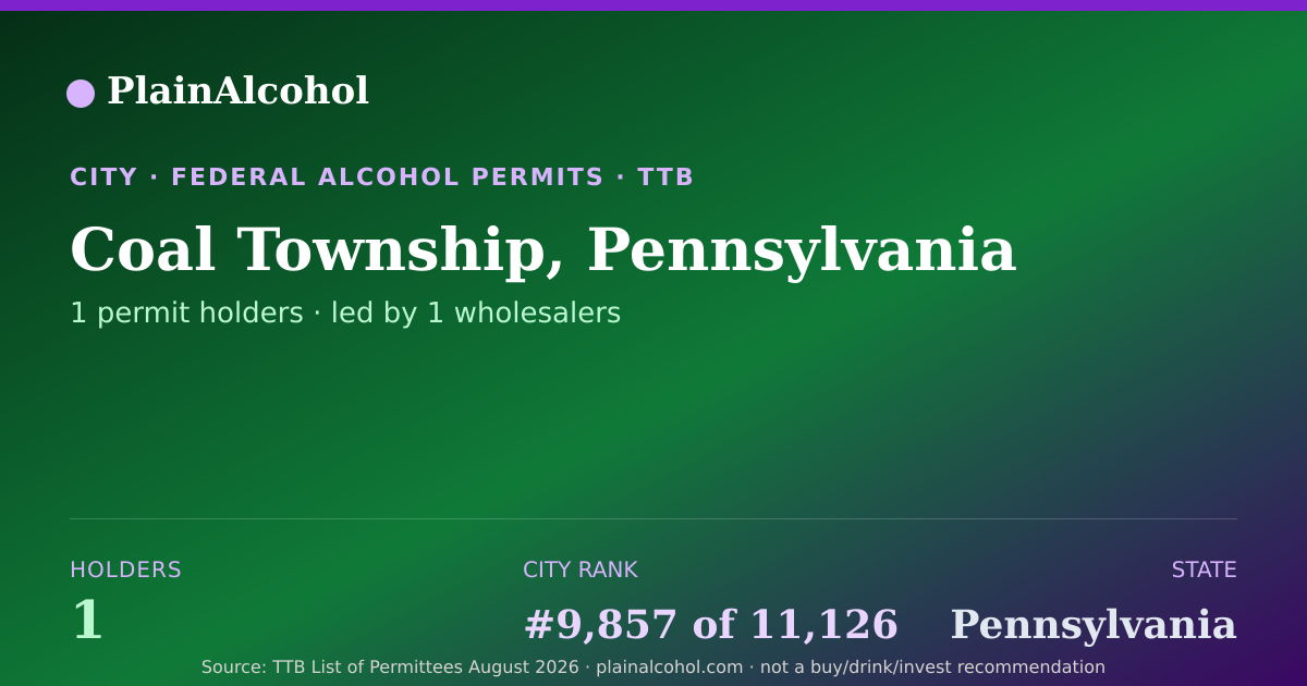 Shareable card for Coal Township, Pennsylvania - 1 Alcohol Permit Holders
