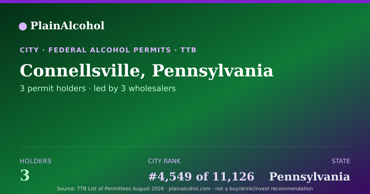 Shareable card for Connellsville, Pennsylvania - 3 Alcohol Permit Holders