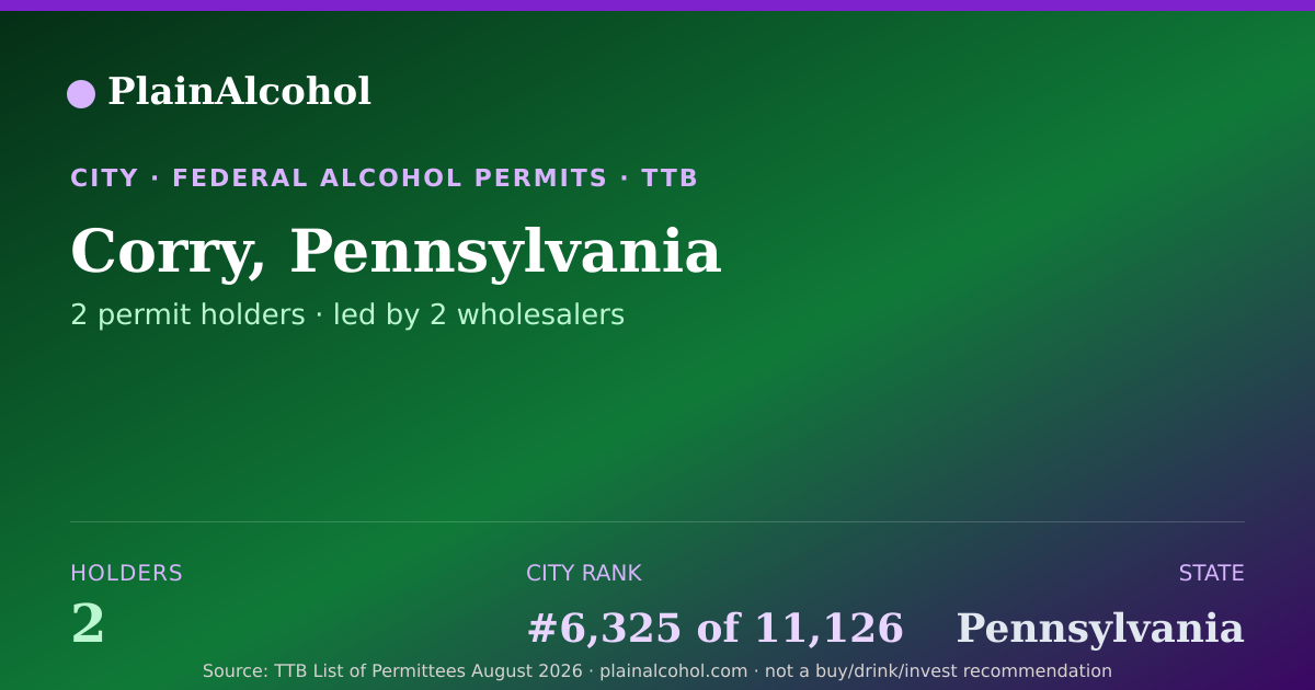 Shareable card for Corry, Pennsylvania - 2 Alcohol Permit Holders