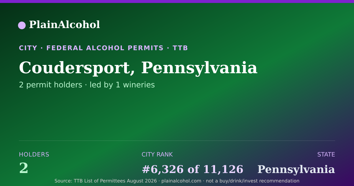 Shareable card for Coudersport, Pennsylvania - 2 Alcohol Permit Holders