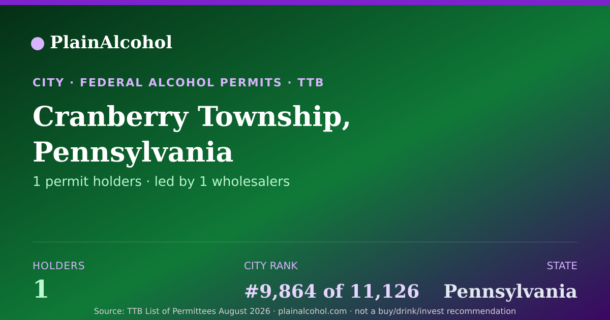 Shareable card for Cranberry Township, Pennsylvania - 1 Alcohol Permit Holders