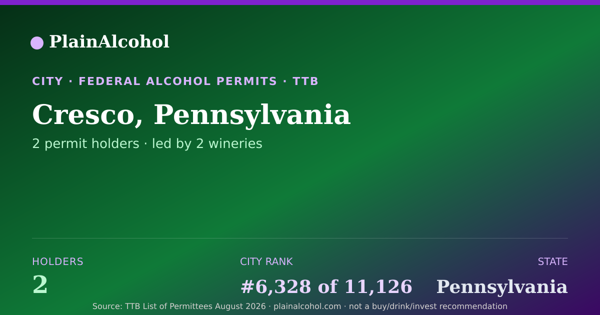 Shareable card for Cresco, Pennsylvania - 2 Alcohol Permit Holders