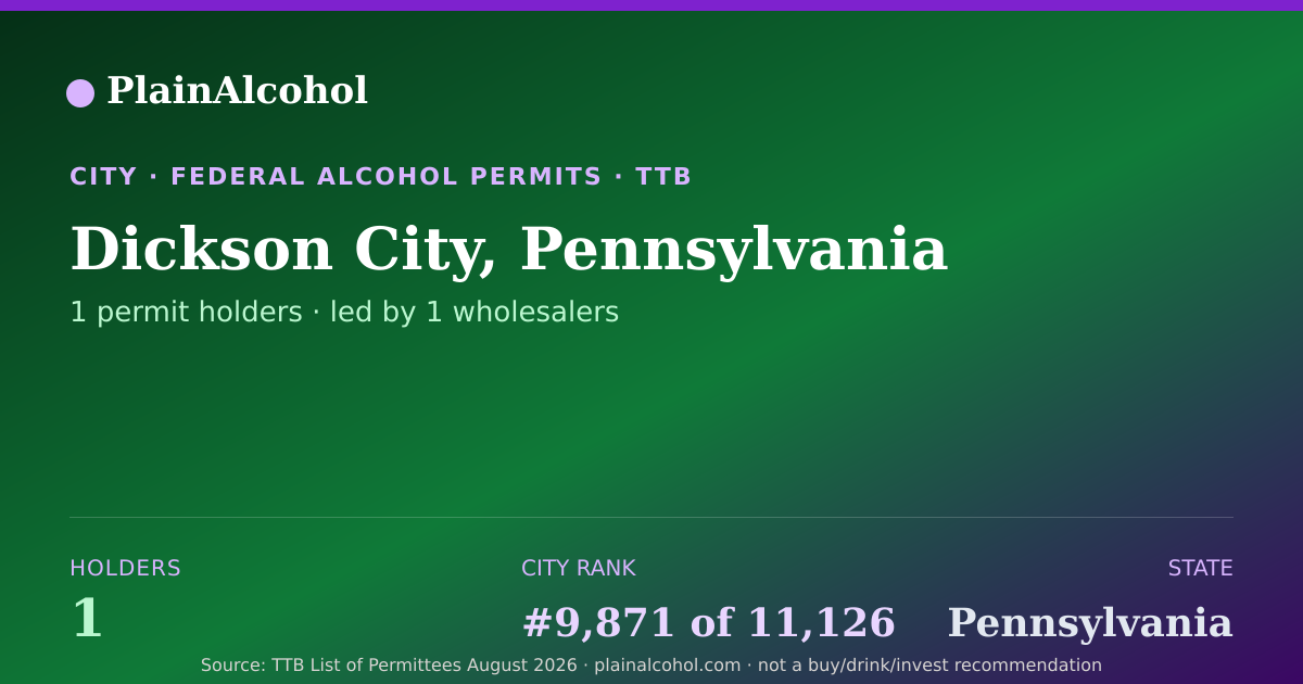 Shareable card for Dickson City, Pennsylvania - 1 Alcohol Permit Holders