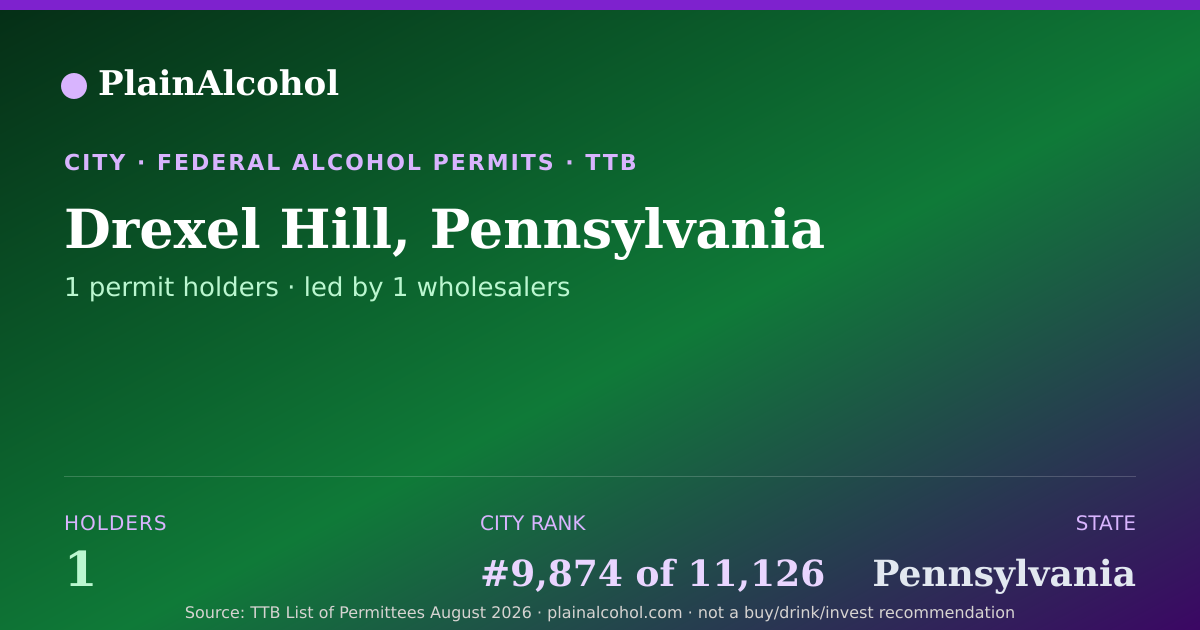 Shareable card for Drexel Hill, Pennsylvania - 1 Alcohol Permit Holders