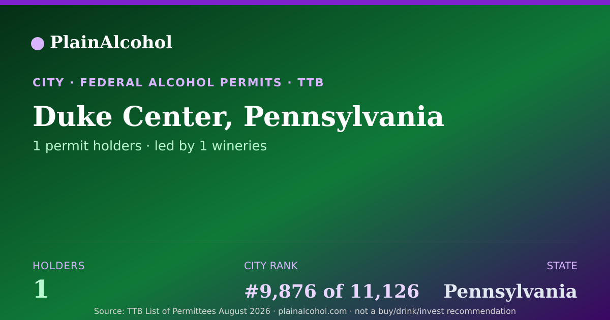 Shareable card for Duke Center, Pennsylvania - 1 Alcohol Permit Holders