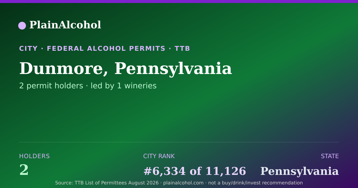Shareable card for Dunmore, Pennsylvania - 2 Alcohol Permit Holders