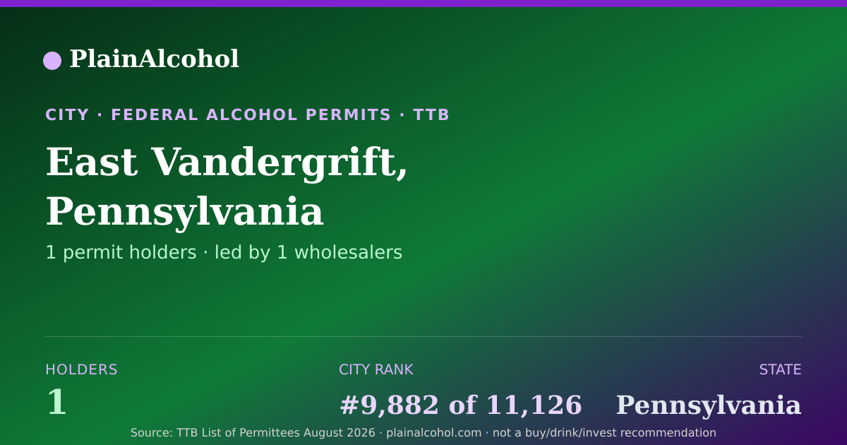 Shareable card for East Vandergrift, Pennsylvania - 1 Alcohol Permit Holders