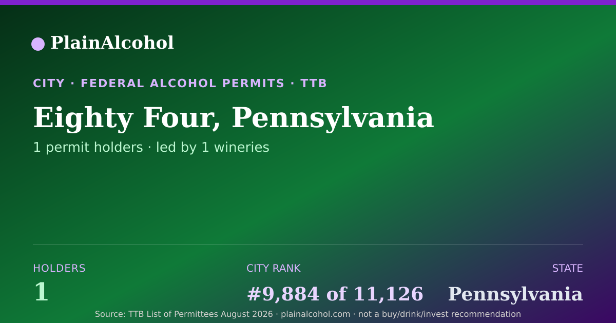 Shareable card for Eighty Four, Pennsylvania - 1 Alcohol Permit Holders