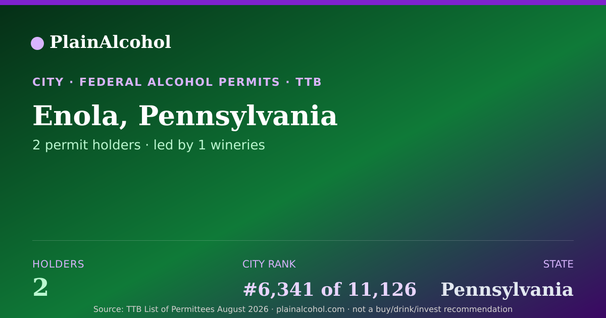 Shareable card for Enola, Pennsylvania - 2 Alcohol Permit Holders