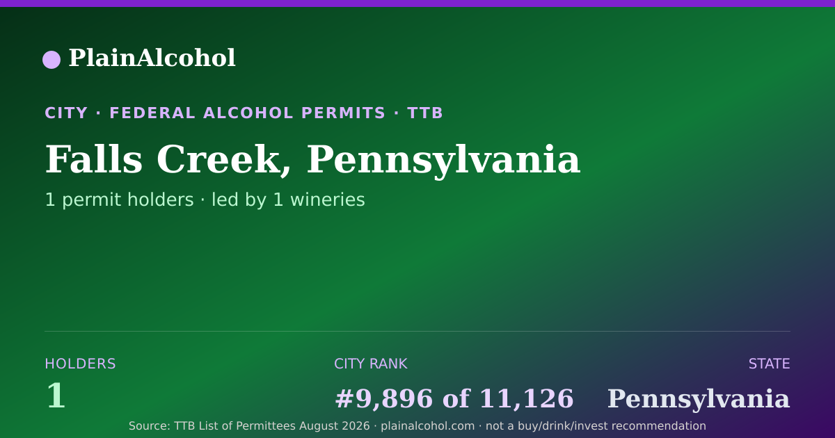 Shareable card for Falls Creek, Pennsylvania - 1 Alcohol Permit Holders