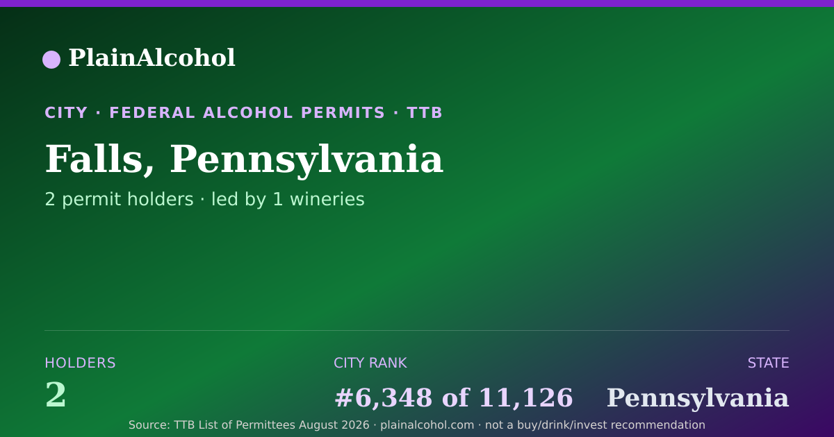 Shareable card for Falls, Pennsylvania - 2 Alcohol Permit Holders
