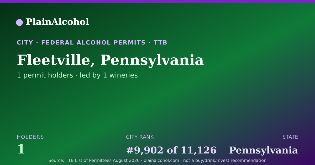 Shareable card for Fleetville, Pennsylvania - 1 Alcohol Permit Holders