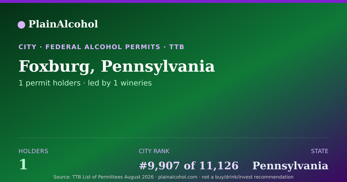 Shareable card for Foxburg, Pennsylvania - 1 Alcohol Permit Holders
