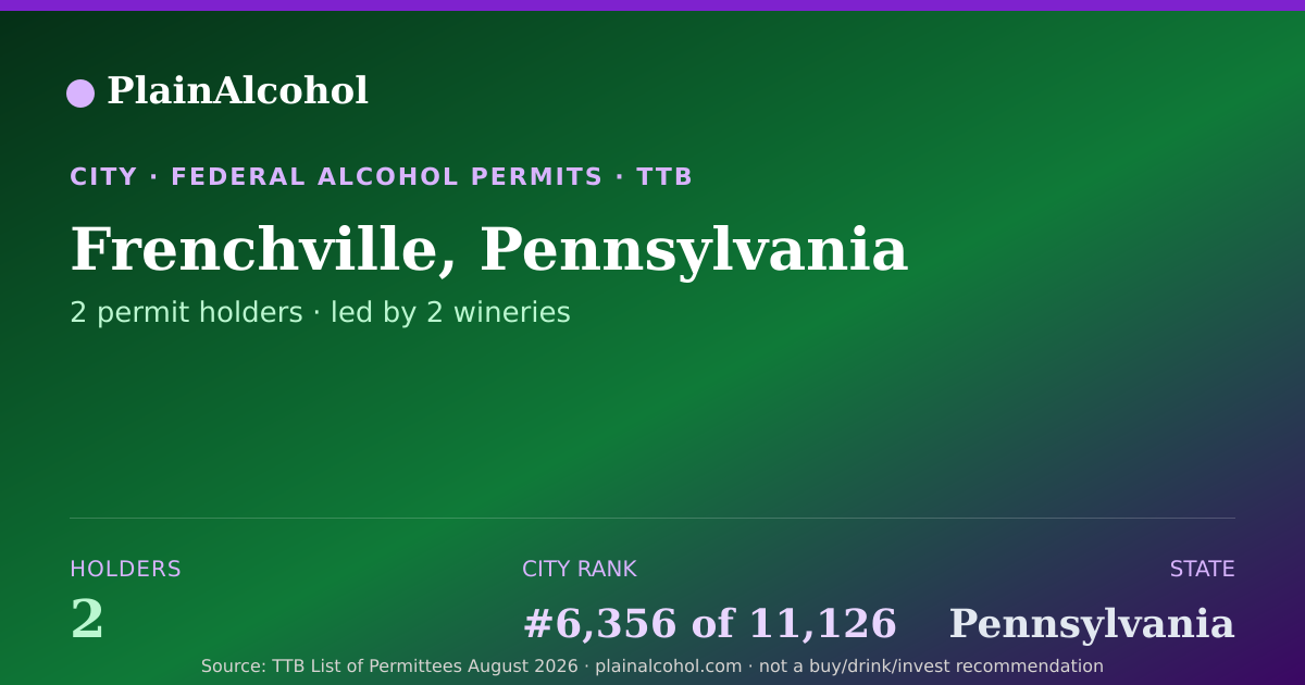 Shareable card for Frenchville, Pennsylvania - 2 Alcohol Permit Holders