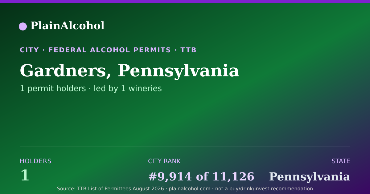 Shareable card for Gardners, Pennsylvania - 1 Alcohol Permit Holders
