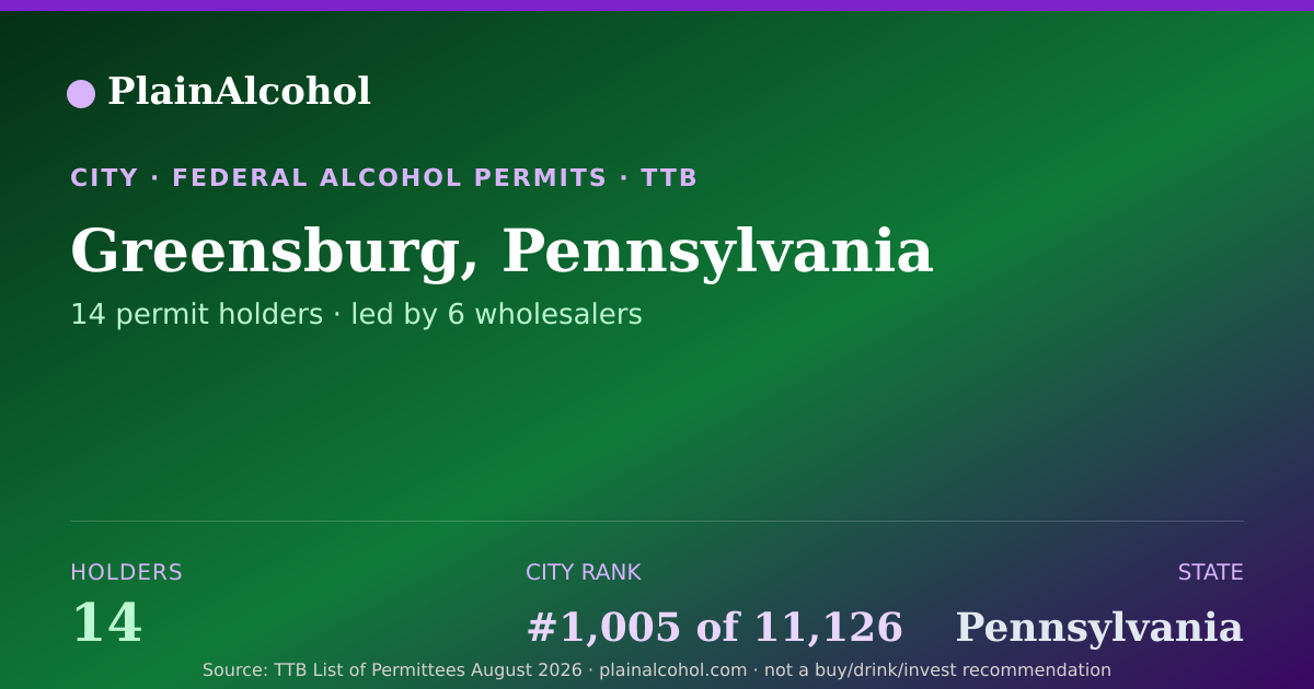 Shareable card for Greensburg, Pennsylvania - 14 Alcohol Permit Holders
