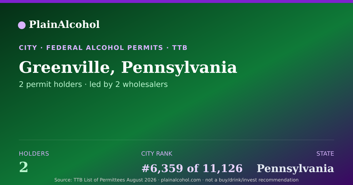 Shareable card for Greenville, Pennsylvania - 2 Alcohol Permit Holders
