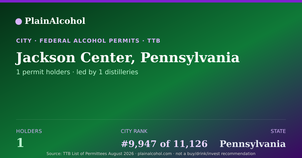 Shareable card for Jackson Center, Pennsylvania - 1 Alcohol Permit Holders