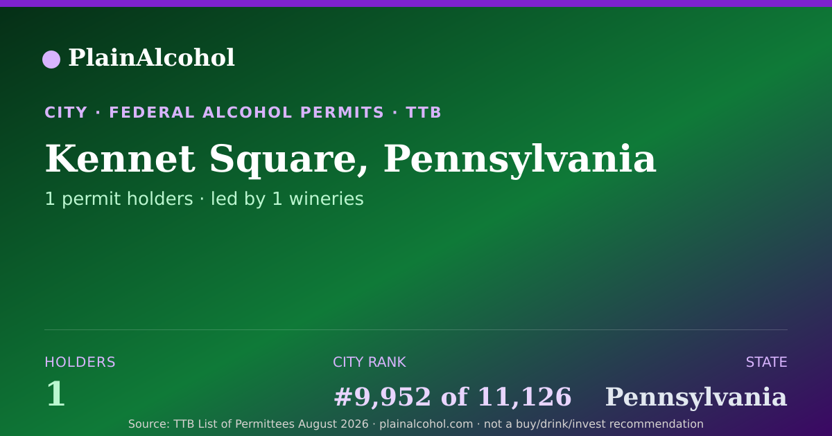 Shareable card for Kennet Square, Pennsylvania - 1 Alcohol Permit Holders