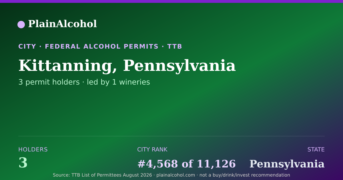 Shareable card for Kittanning, Pennsylvania - 3 Alcohol Permit Holders