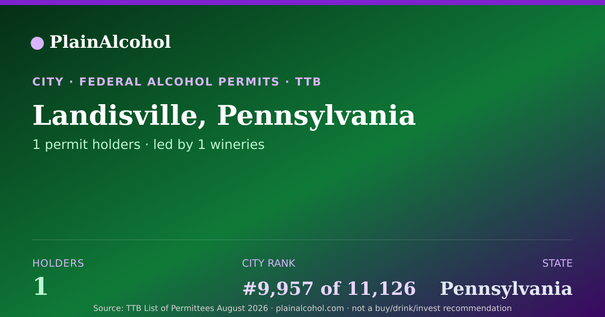 Shareable card for Landisville, Pennsylvania - 1 Alcohol Permit Holders