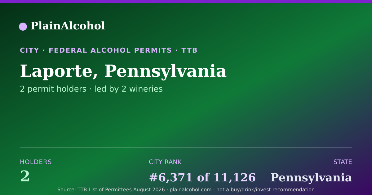 Shareable card for Laporte, Pennsylvania - 2 Alcohol Permit Holders
