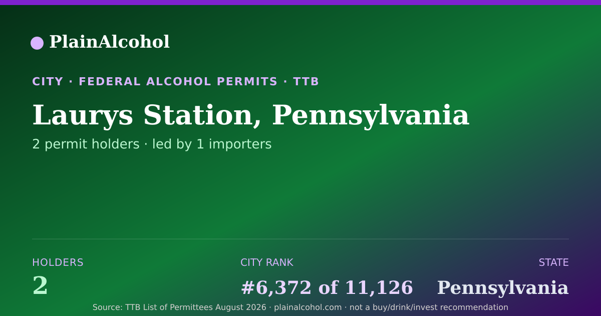 Shareable card for Laurys Station, Pennsylvania - 2 Alcohol Permit Holders