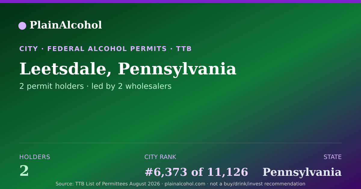 Shareable card for Leetsdale, Pennsylvania - 2 Alcohol Permit Holders