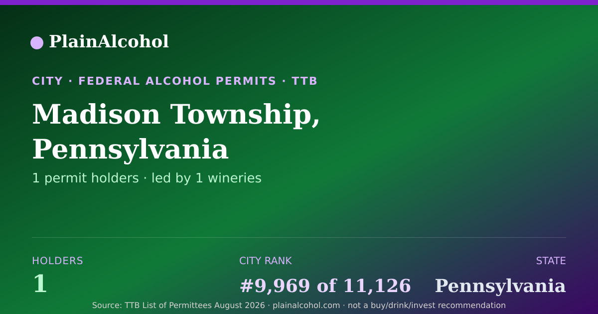 Shareable card for Madison Township, Pennsylvania - 1 Alcohol Permit Holders