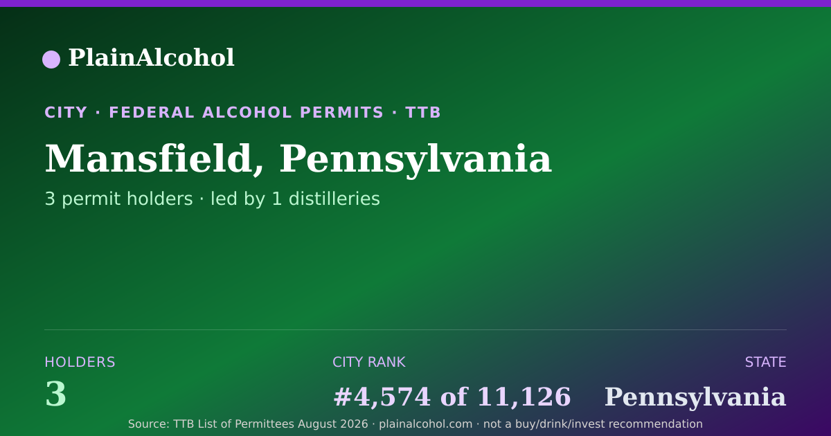 Shareable card for Mansfield, Pennsylvania - 3 Alcohol Permit Holders