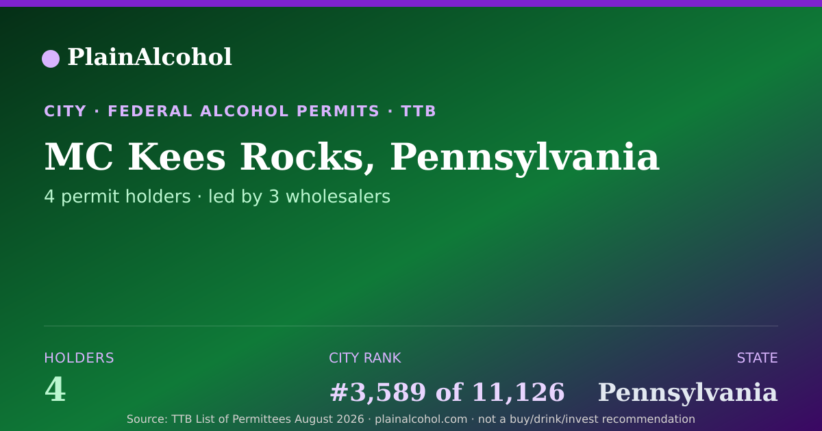 Shareable card for MC Kees Rocks, Pennsylvania - 4 Alcohol Permit Holders